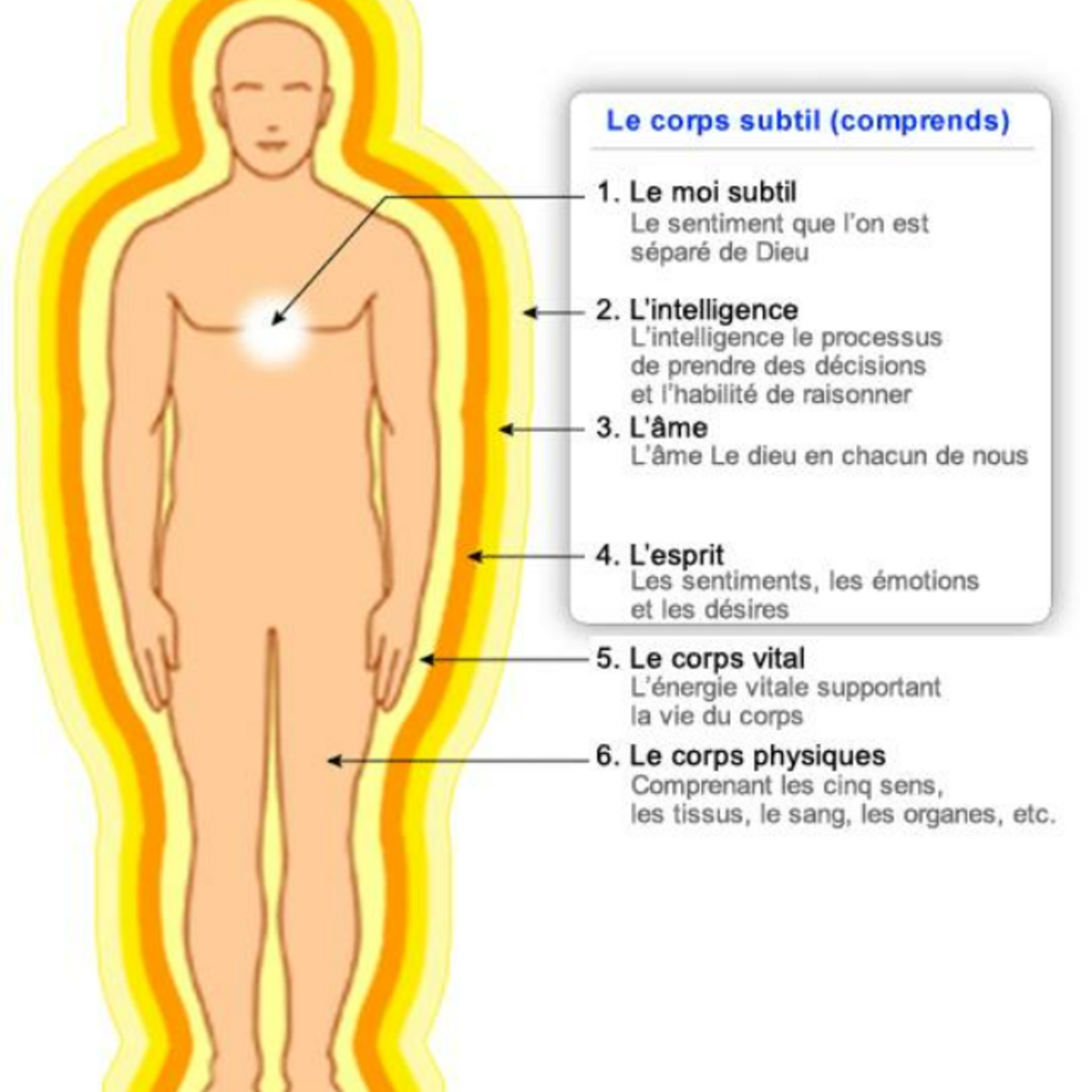 Distance Reiki Session (Special Offer)