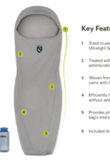 Nemo Equipment NEMO Tracer Blaze Reg Sleeping Bag Liner (A)S25