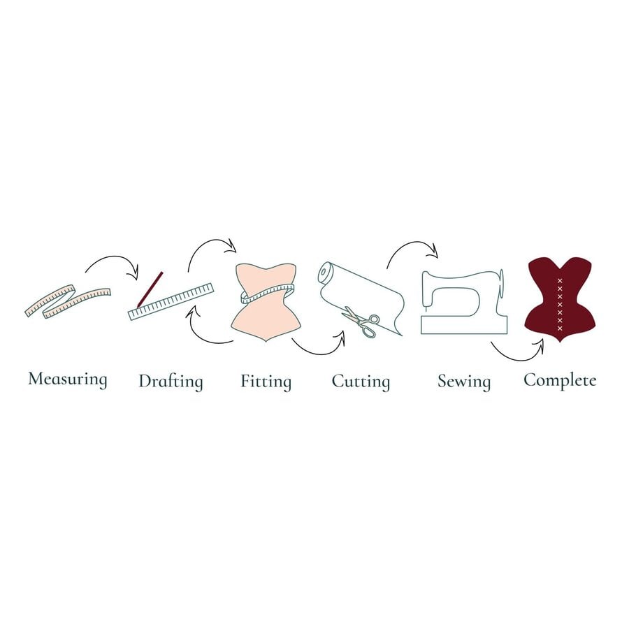 About
