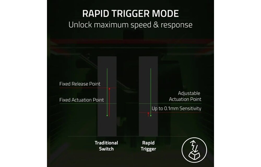 Razer Huntsman V3 Pro Analog Optical Esports Gaming Keyboard