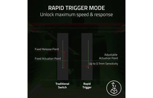 Razer Huntsman V3 Pro  Analog Optical Esports Gaming Keyboard