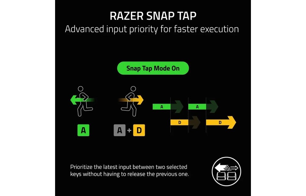 Razer Huntsman V3 Pro Analog Optical Esports Gaming Keyboard