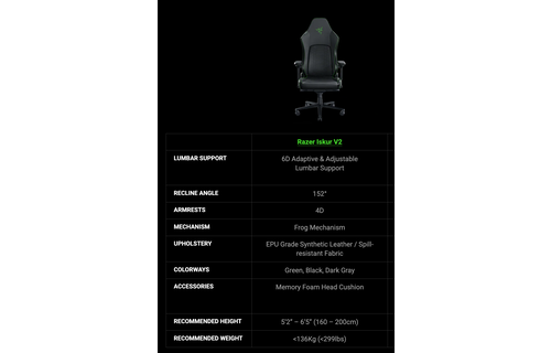 Razer Iskur V2 Gaming Chair with Adaptive Lumbar Support Synthetic Leather/Black (assembly required)