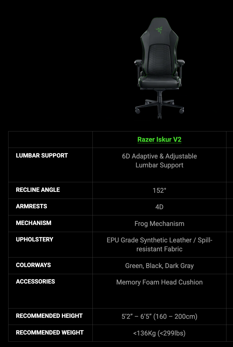 Razer Iskur V2 Gaming Chair with Adaptive Lumbar Support Synthetic Leather/Black (assembly required)