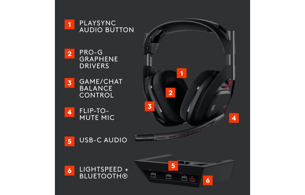 Logitech - Astro A50 Gen 5 LIGHTSPEED Wireless Gaming Headset + Base Station for Xbox Series X|S, PS5, PC with PLAYSYNC  Black