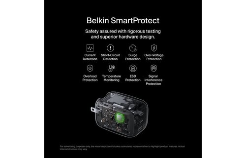 Belkin BOOST↑ CHARGE Pro 100w 3 Port GaN Wall Charger(2x USB-C, 1 x USB-A) White