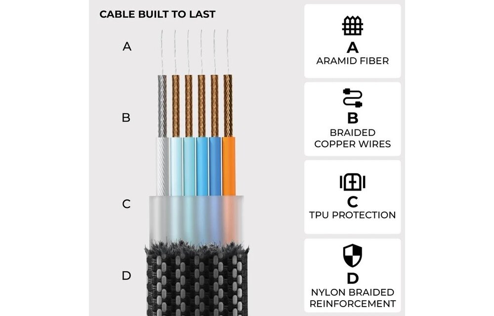 Rolling Square inCharge XL 6-in-1 30cm (1ft) Cable 100W - Black