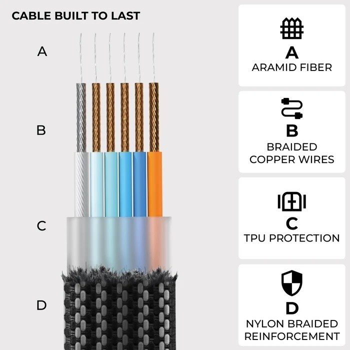 Rolling Square inCharge XL 6-in-1 30cm (1ft) Cable 100W - Black