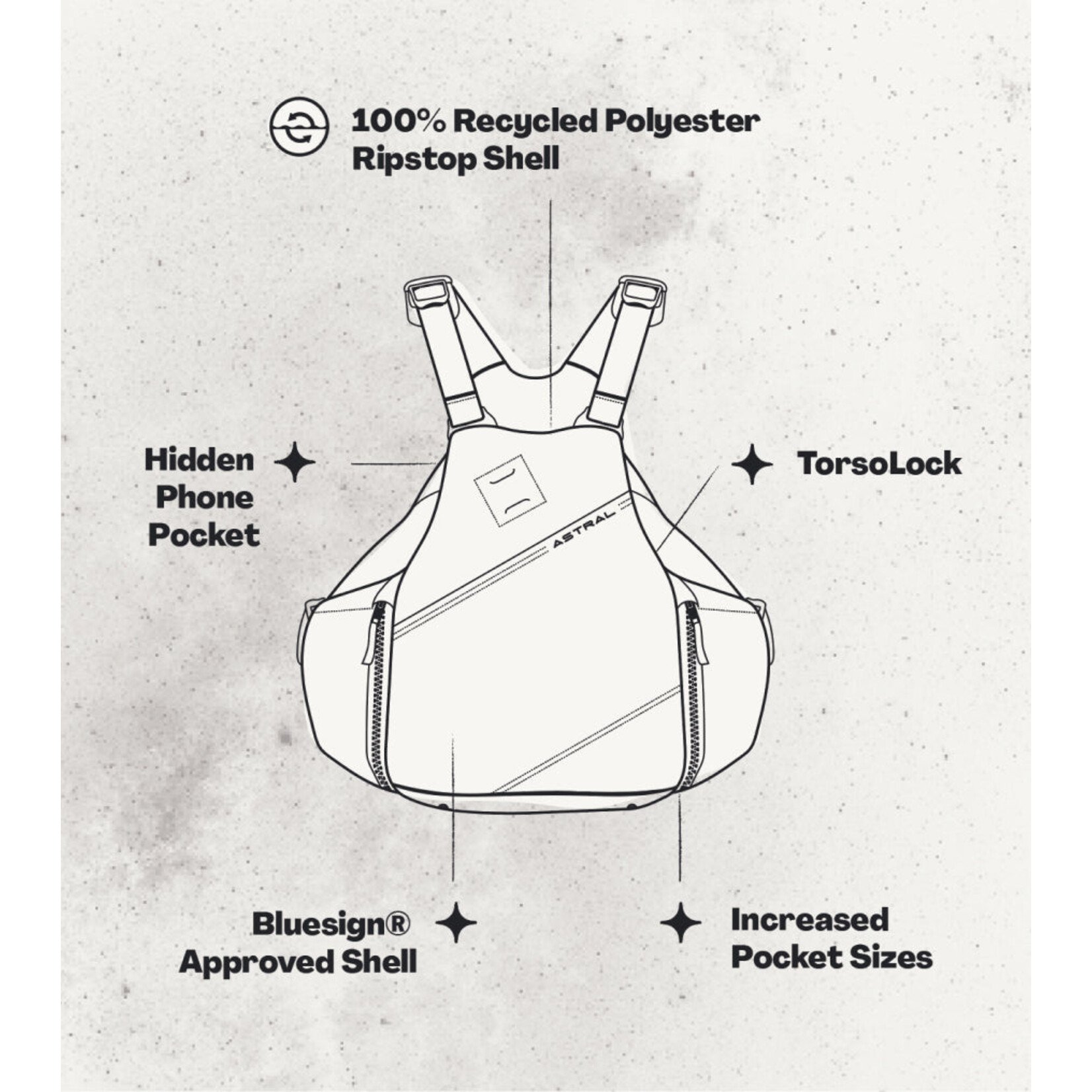 Astral YTV 2.0 PFD