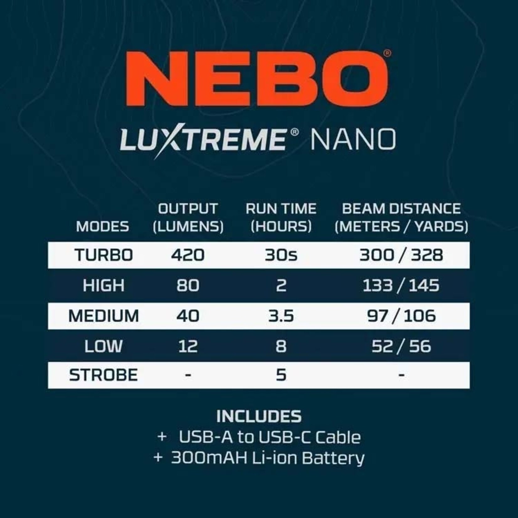 NEBO Luxtreme Nano Pocket Light