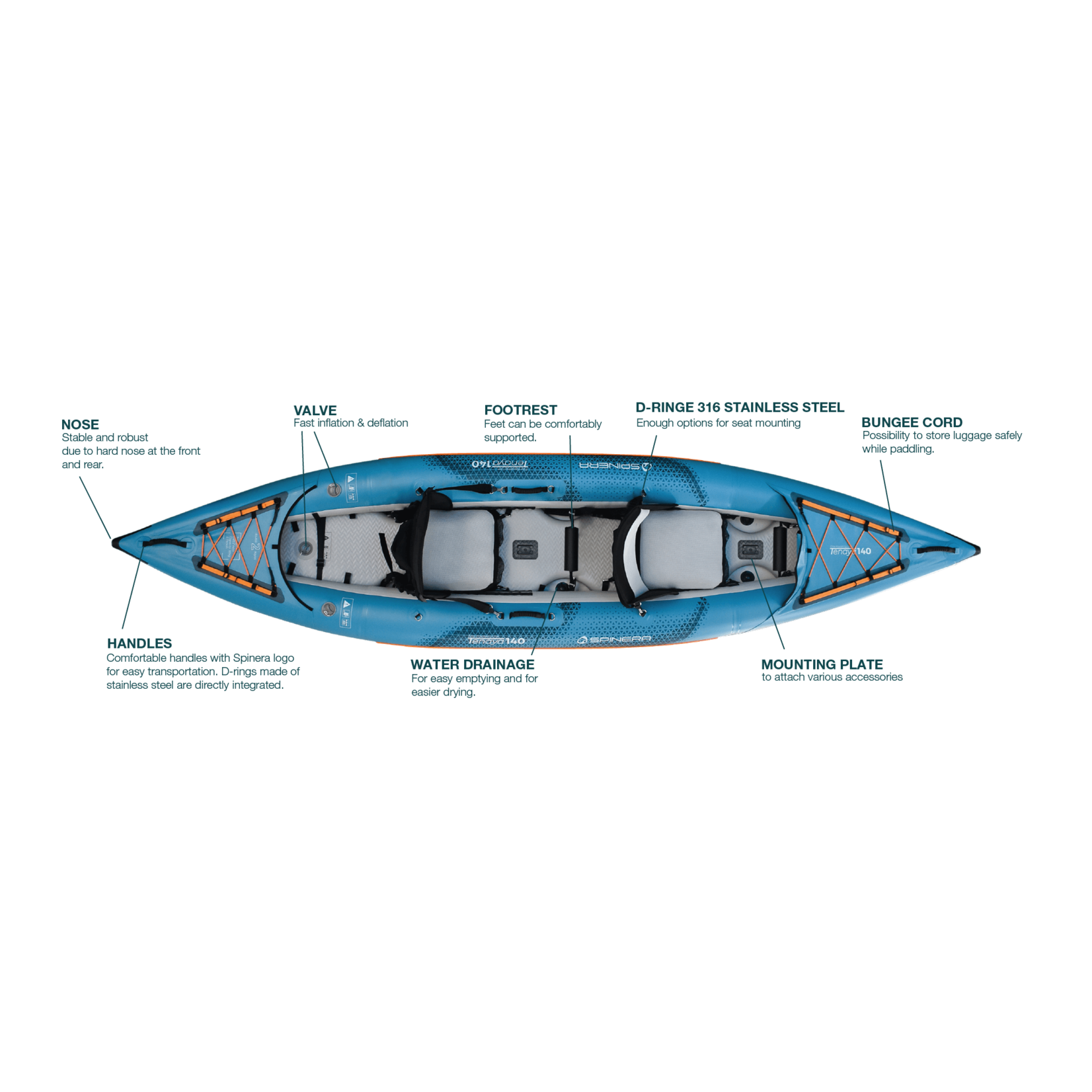 Spinera Tenaya Inflatable Kayak