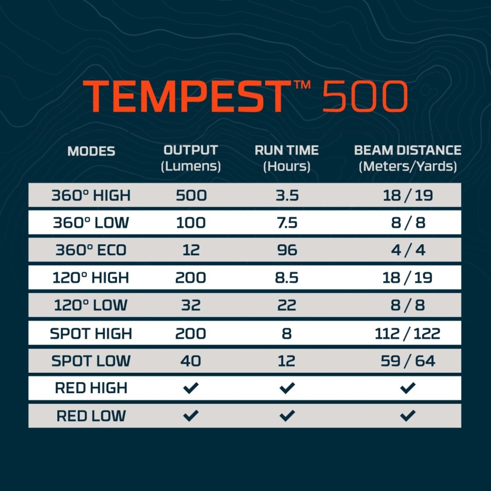 NEBO Tempest 500 Rechargeable Lantern