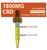 Cypress Hemp Cypress Hemp Broad Spectrum CBD + OMEGAS™  Oils - 1800mg