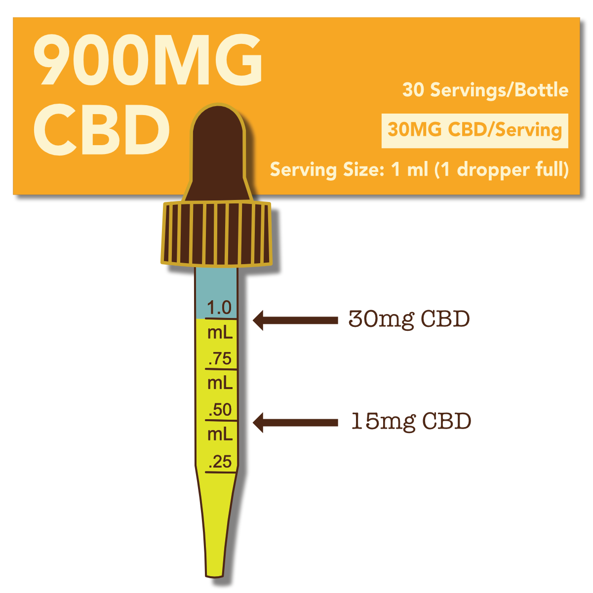 Cypress Hemp Cypress Hemp Broad Spectrum CBD + OMEGAS™ Oils - 900mg