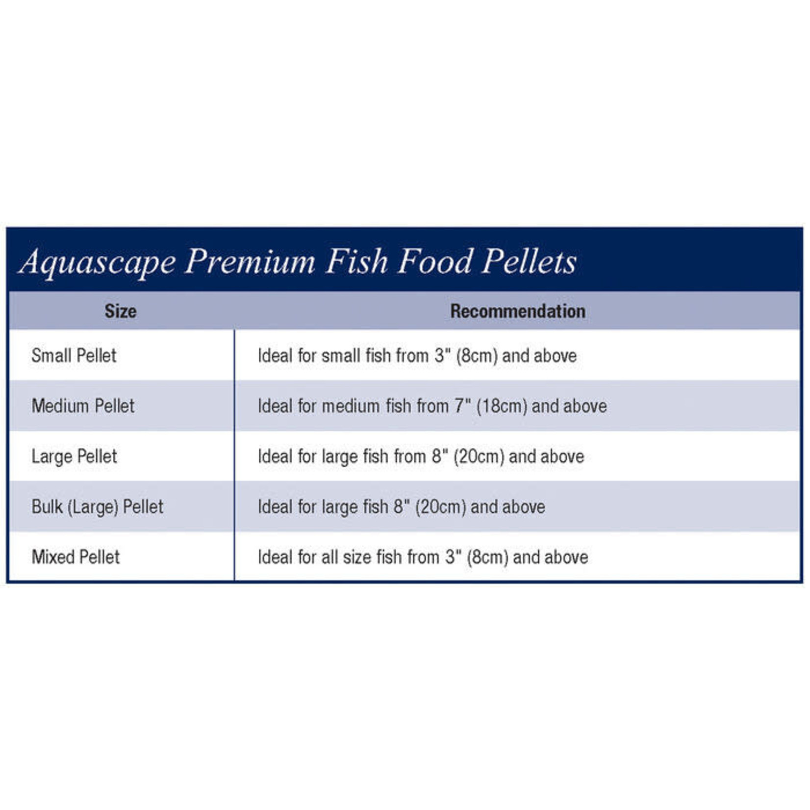 Aquascape Premium Staple Fish Food Pellets - Large Pellets - 4.4 lbs / 2 kg
