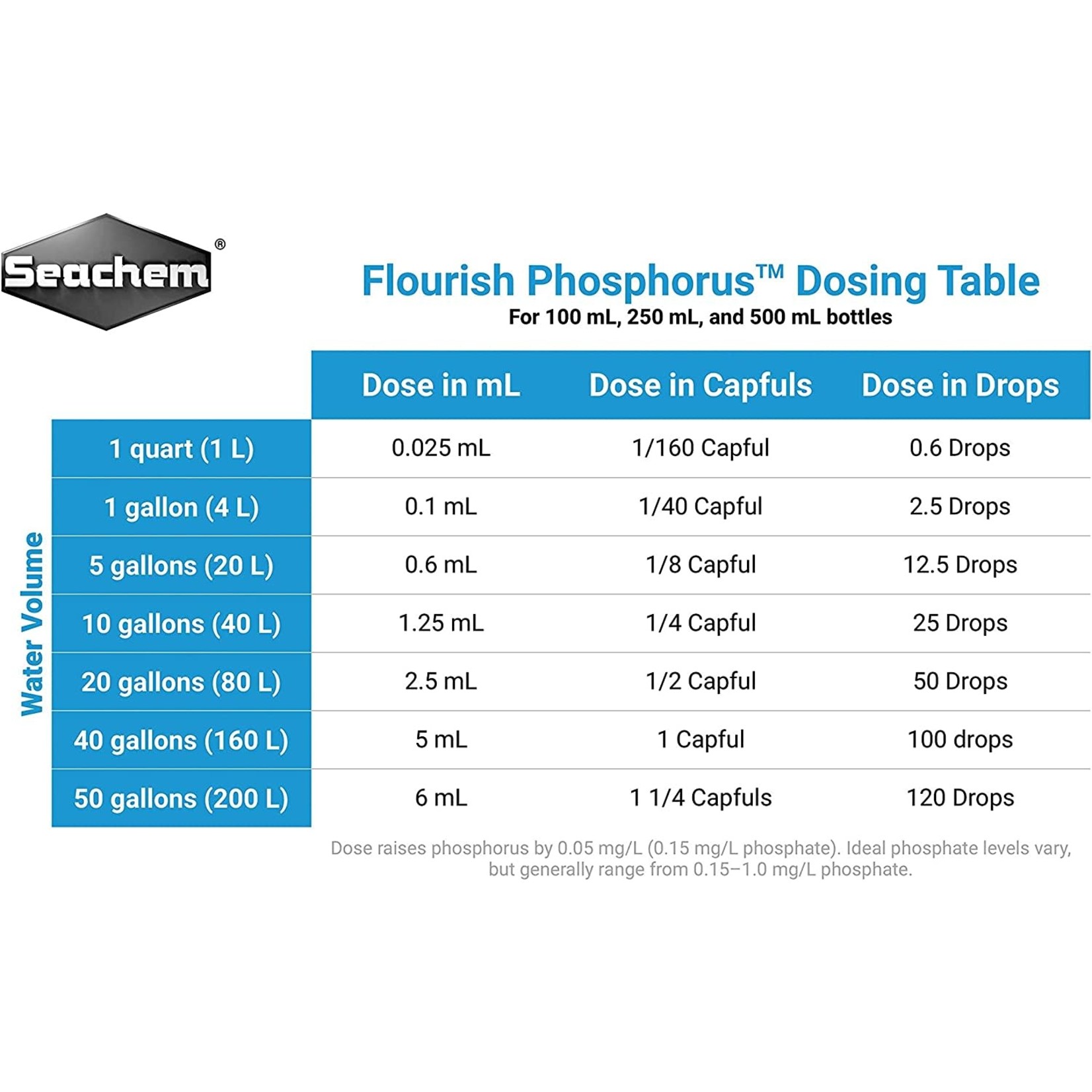 Seachem Seachem Flourish Phosphorus - 500ml