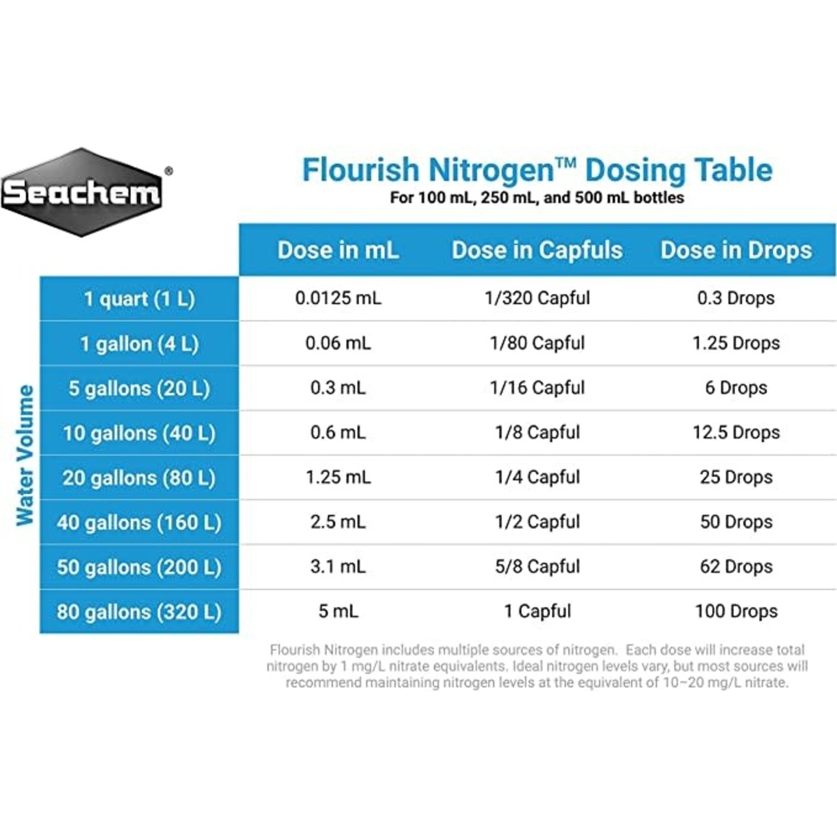 Seachem Seachem Flourish Nitrogen - 500ml