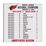Neil Enterprises Neil Enterprises  2024  National Championship  Magnet