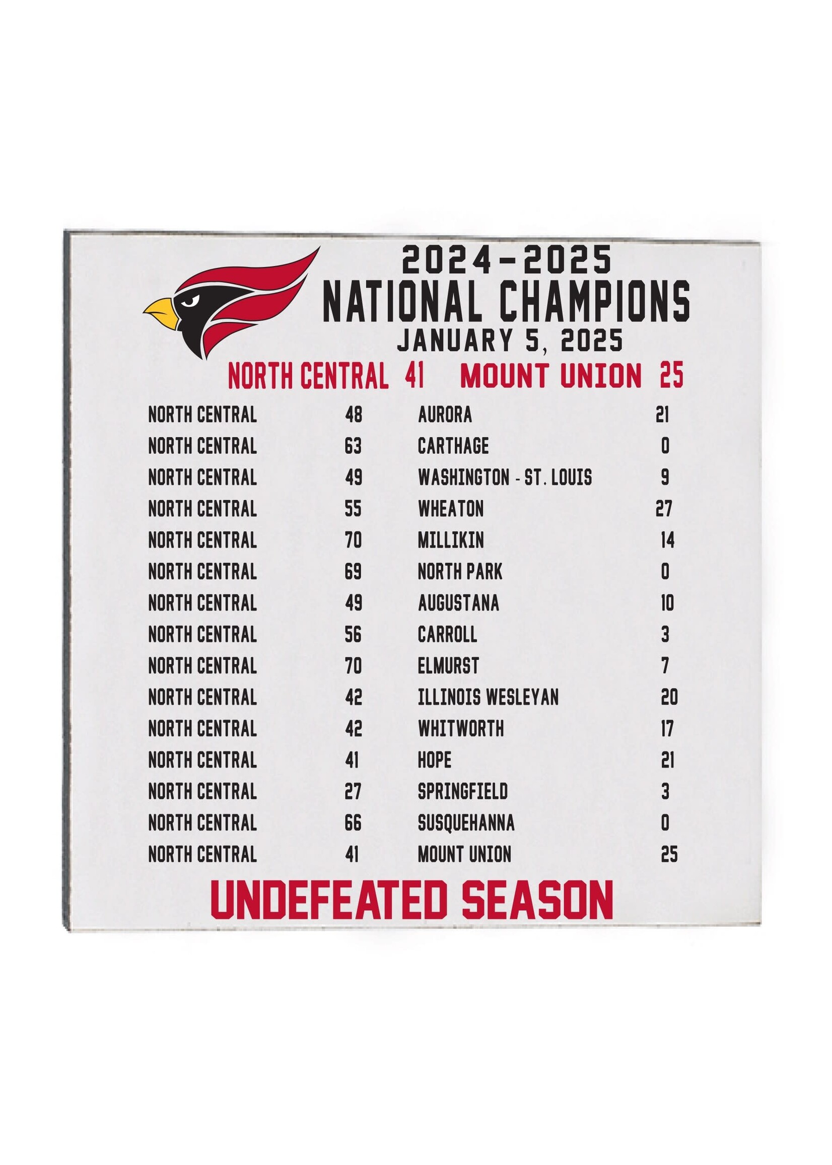 Neil Enterprises Neil Enterprises  2024  National Championship  Magnet
