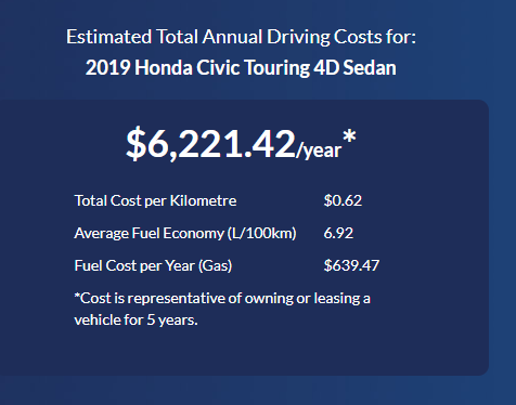 Visual summary of the above numbers for the cost of a civic.