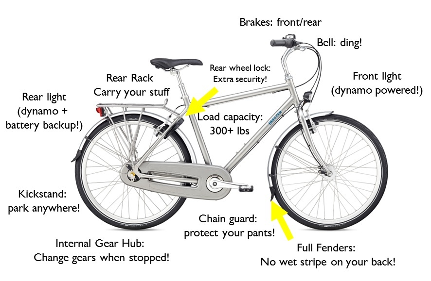 Real cycling: The meaning of ding