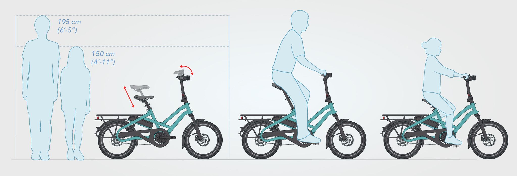 An illustration of two riders next to each other, then on the bike: one is 150cm (4'11