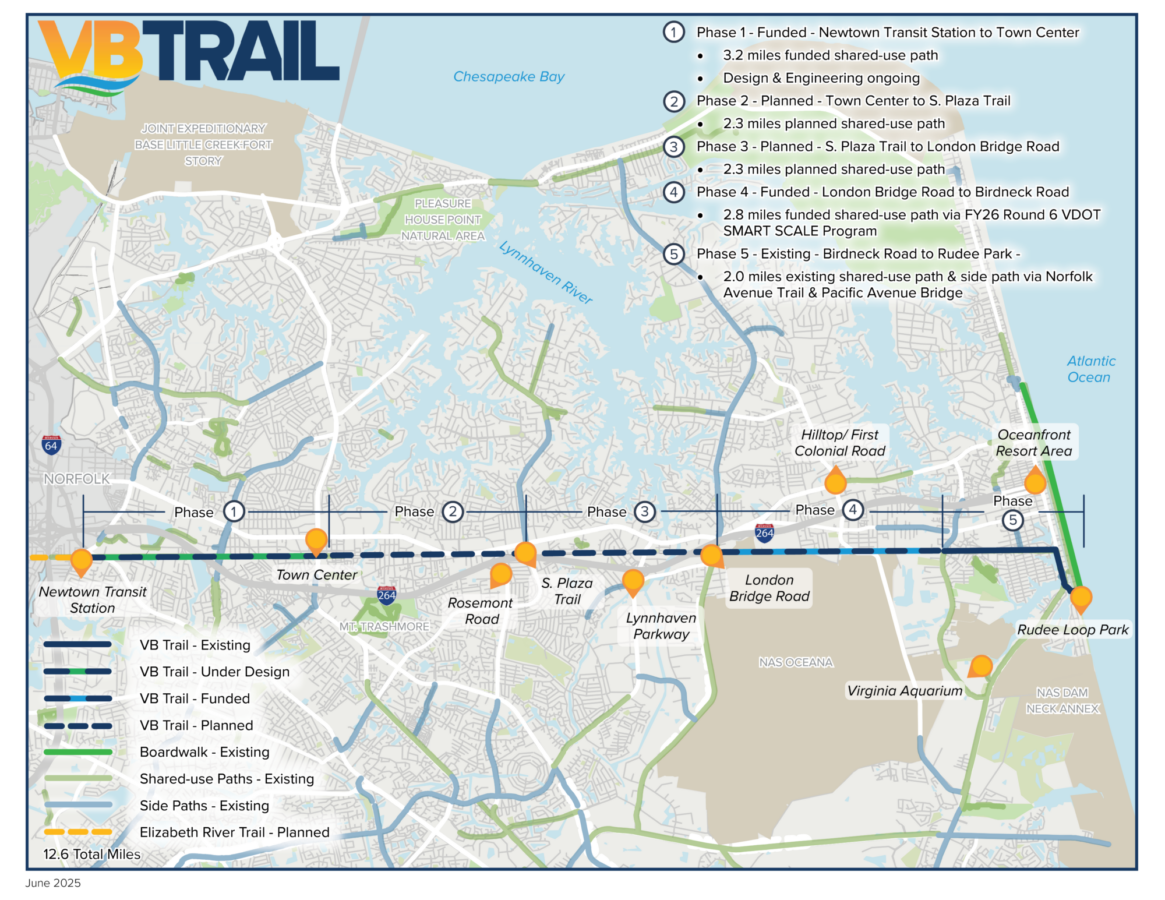 VB Bike Trail Updates