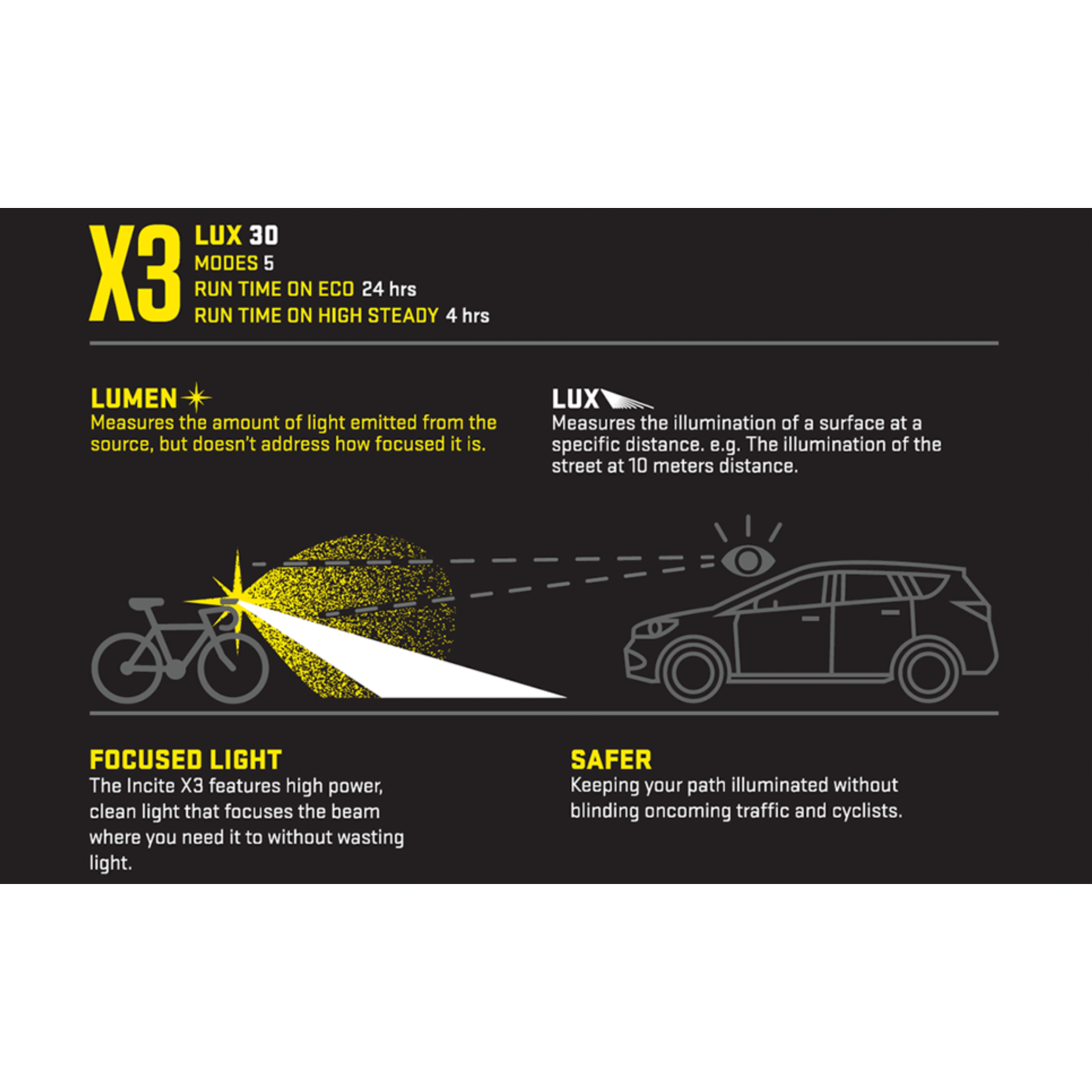 KRYPTONITE Kryptonite Incite X3 Headlight XR Taillight Bike Light Combo Set - Black