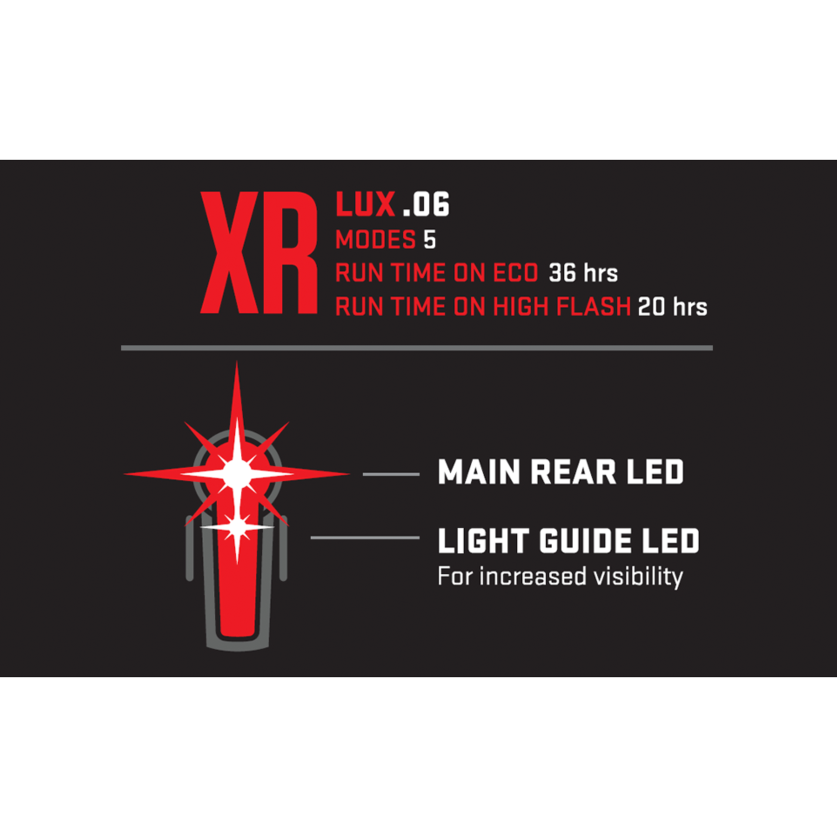 KRYPTONITE Kryptonite Incite X3 Headlight XR Taillight Bike Light Combo Set - Black