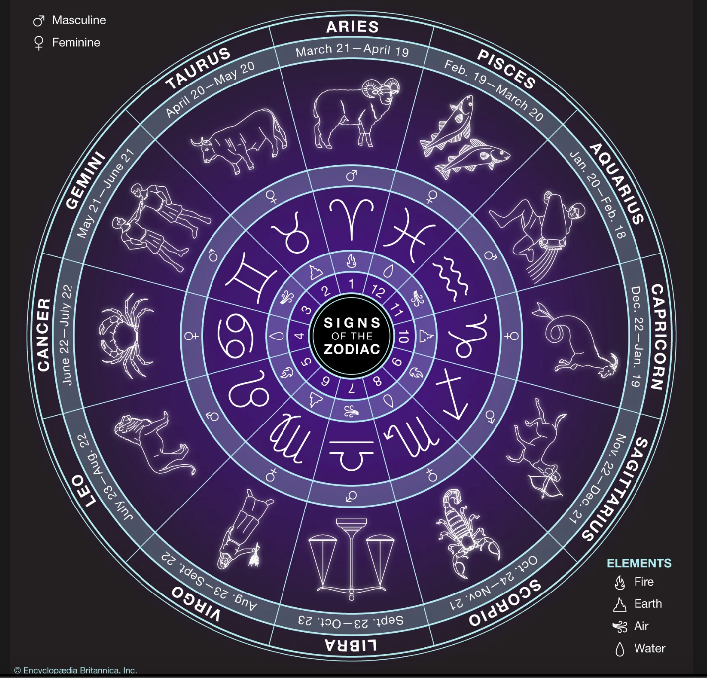 Taurus A Year of Astrology April 2025 Modern Druid