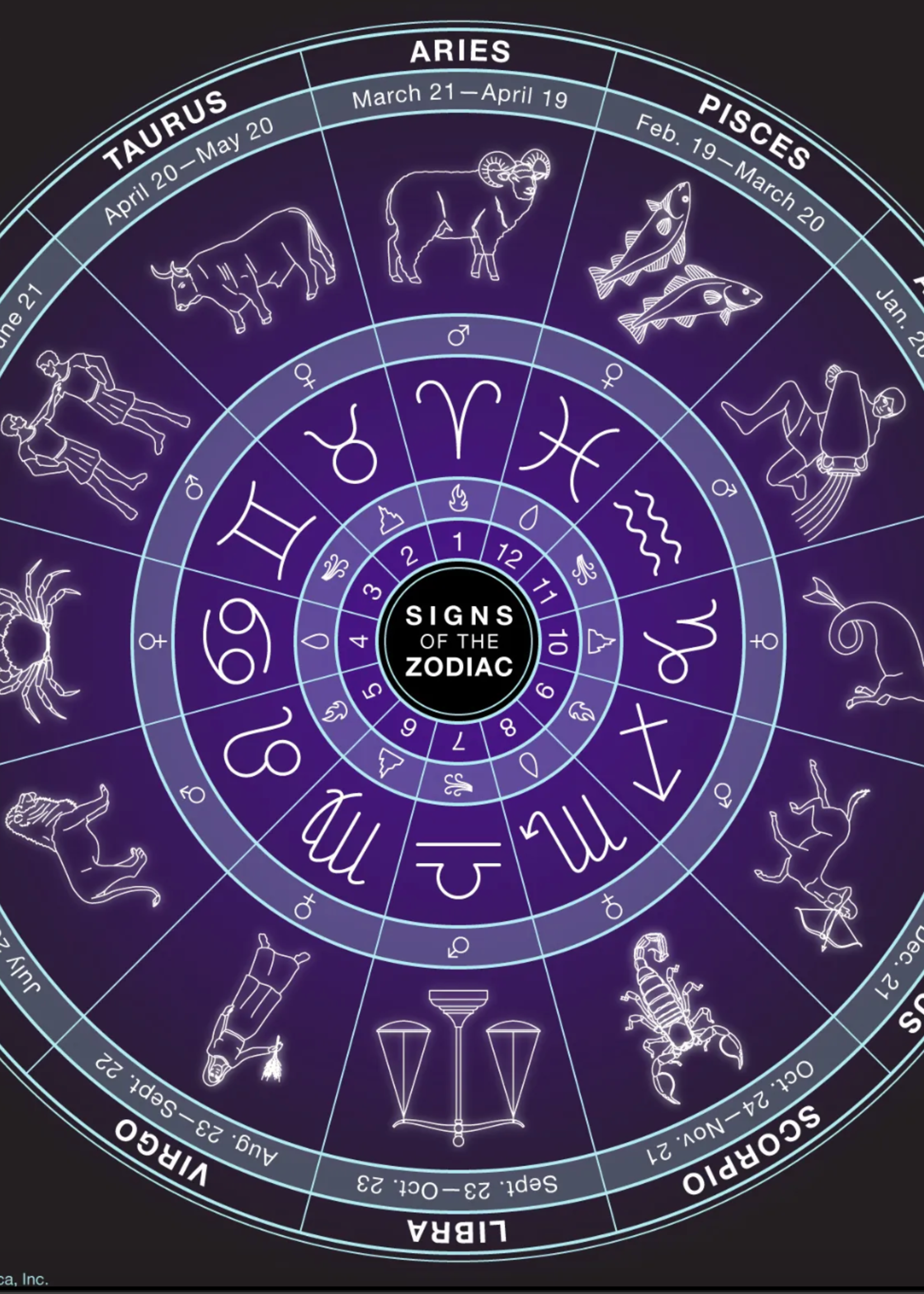 Theresa Mariesa Libra - A Year of Astrology - Sept 2025