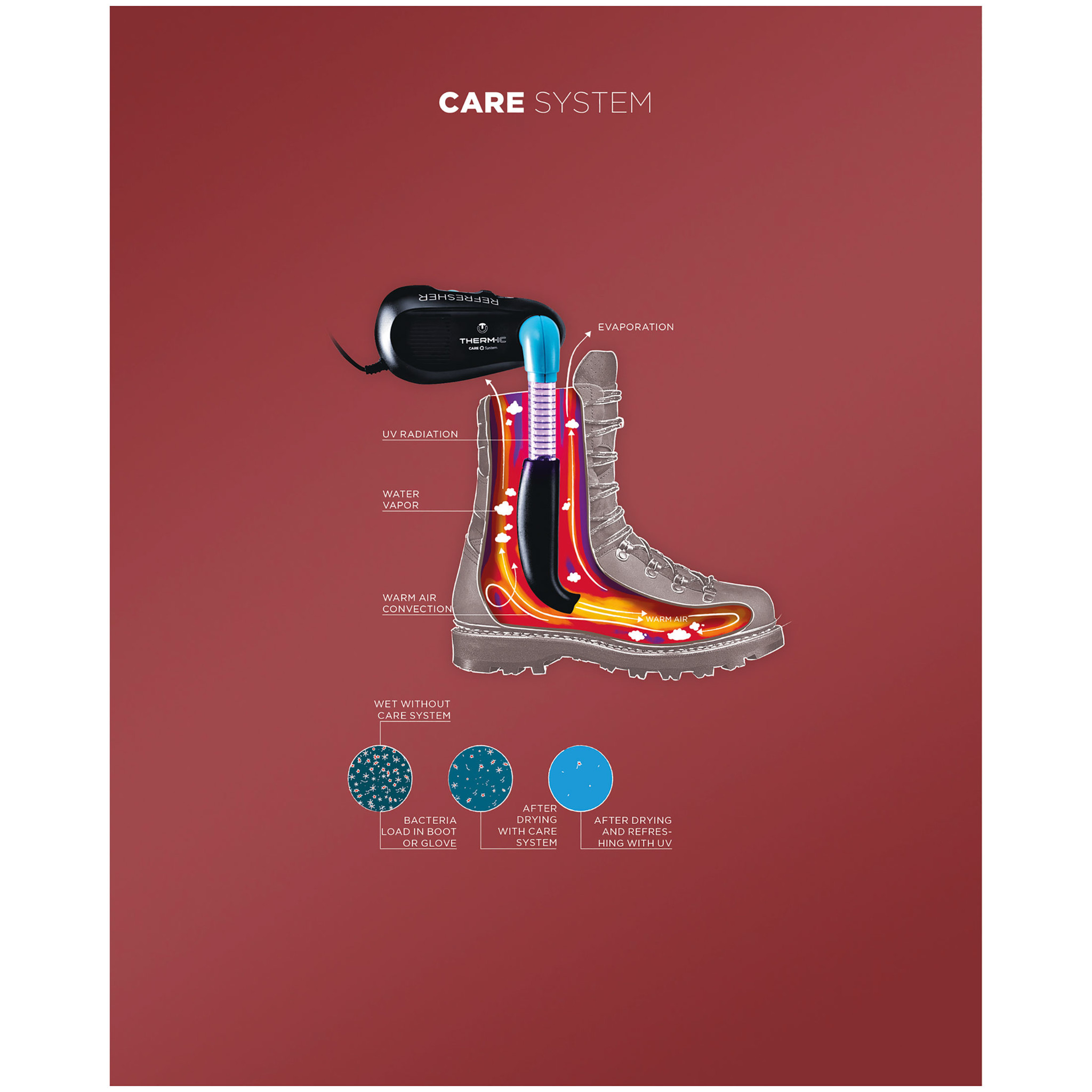 Therm-ic Refresher Shoe Dryer - 110V (25/26)