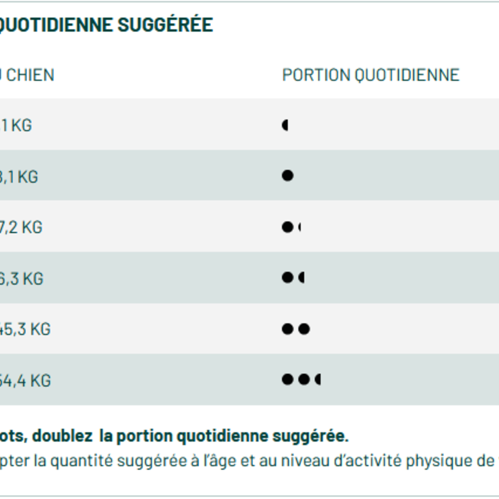 Karnivor Karnivor - Poulet -Ing. Limités - 10 lb