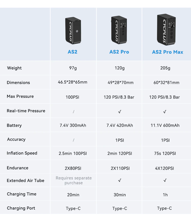CYCPLUS AS2 PRO MAX MINI AIR PUMP