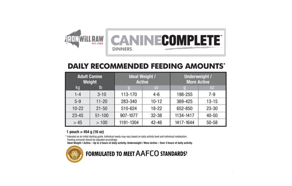 Iron Will Raw Complete Chickenless Variety Pack 12/1 lb