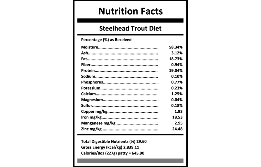 *Disc Size*Carnivora Trout Diet 25lb