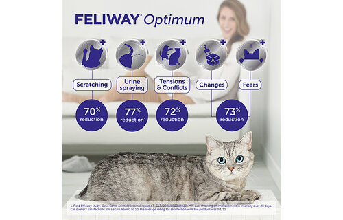 Feliway Optimum Starter Kit Diffuser + Refill