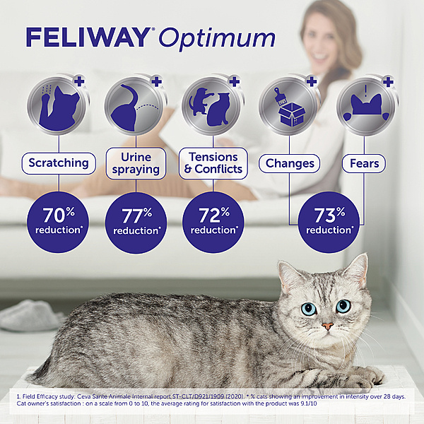 Feliway Optimum Starter Kit Diffuser + Refill
