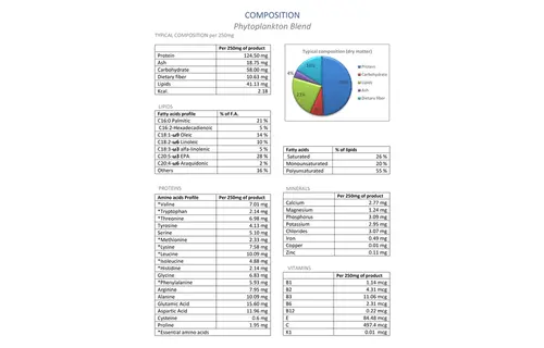 Adored Beast Phytosynergy 15g