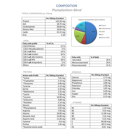 Adored Beast Phytosynergy 15g