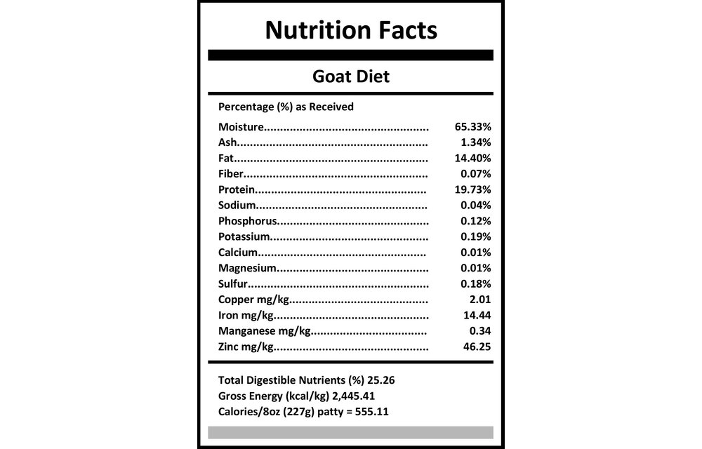 *Disc Size*Carnivora Goat Diet 25lb