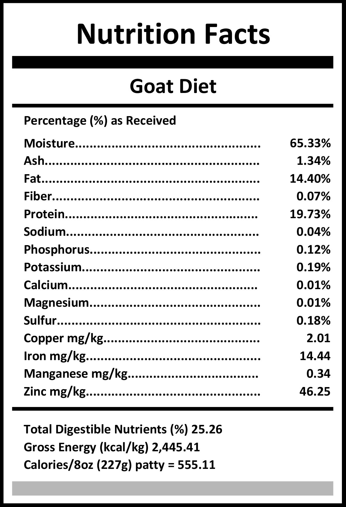 *Disc Size*Carnivora Goat Diet 25lb