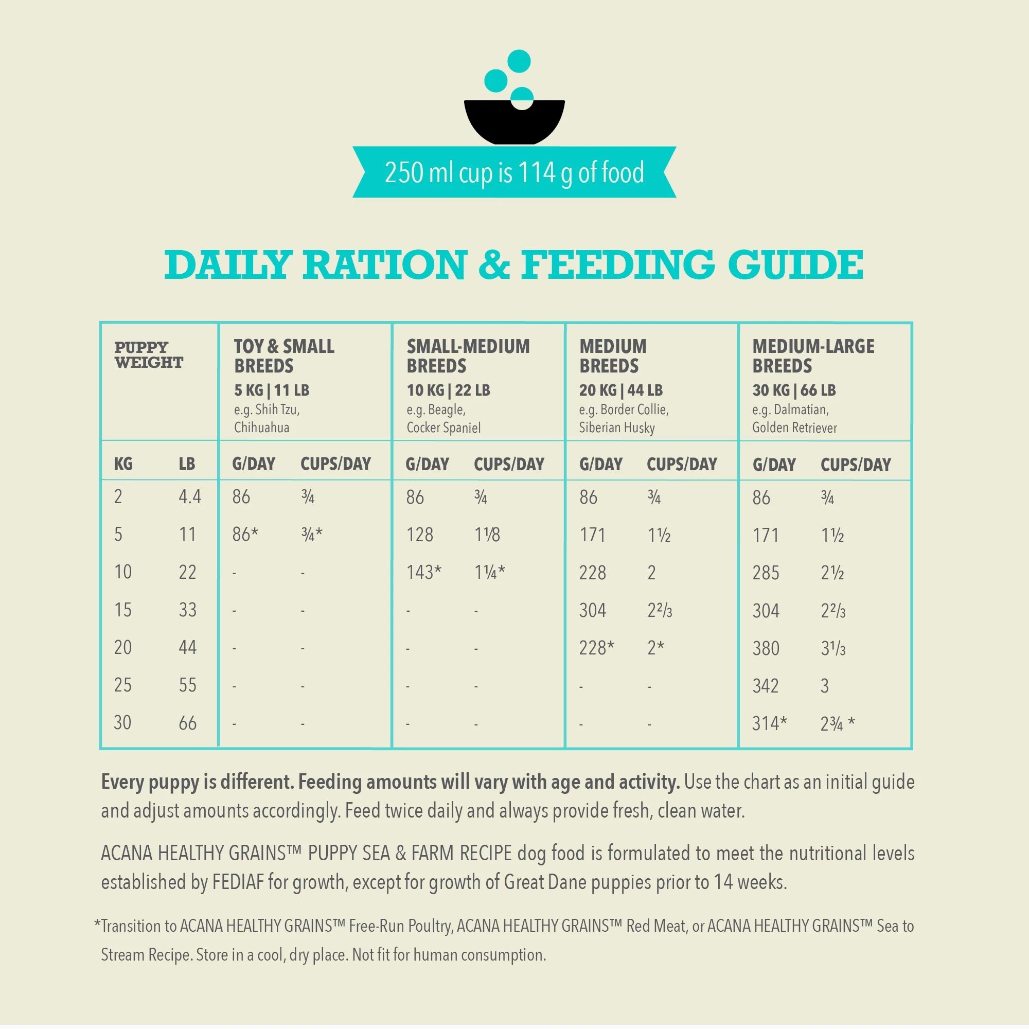 Acana Healthy Grains Puppy Sea & Farm Recipe 10.2kg