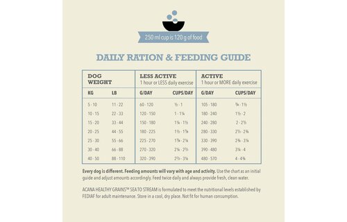 Acana Healthy Grains Sea To Stream Recipe 10.2kg