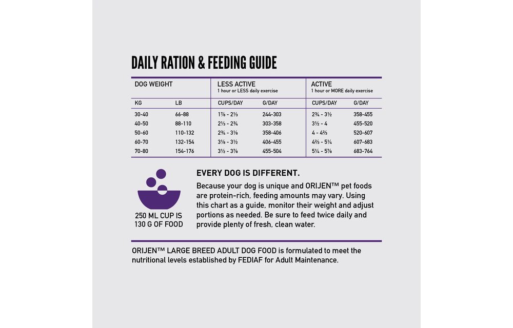 Orijen Dog Large Breed Adult 11.4kg