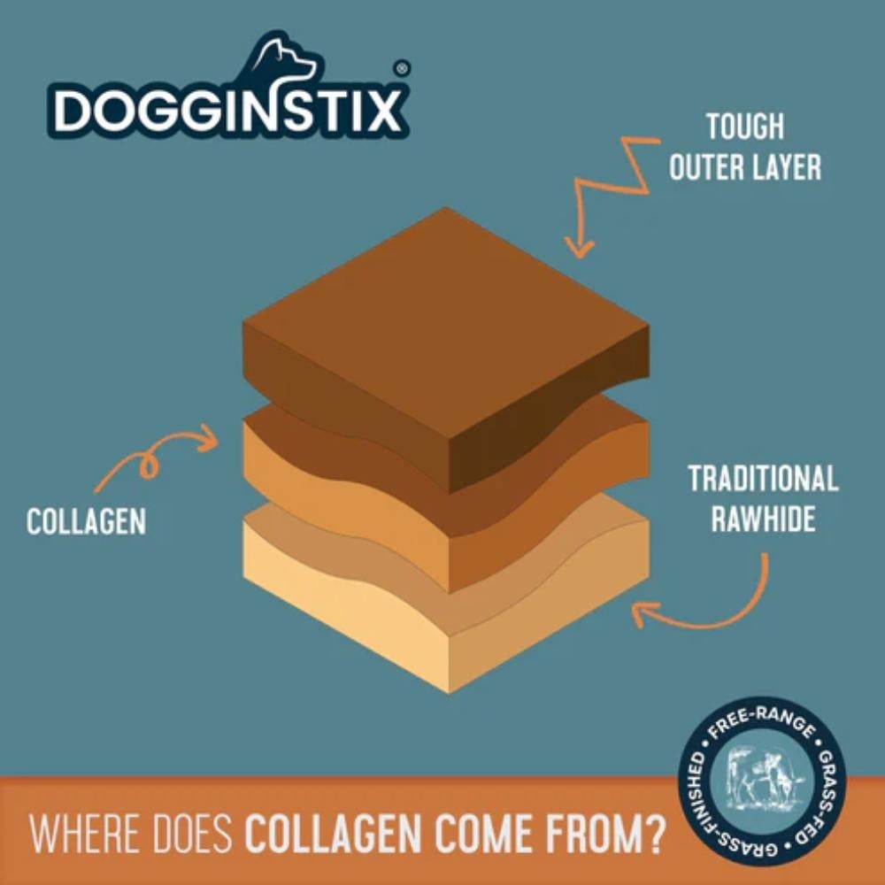 Dogginstix Beef Collabone