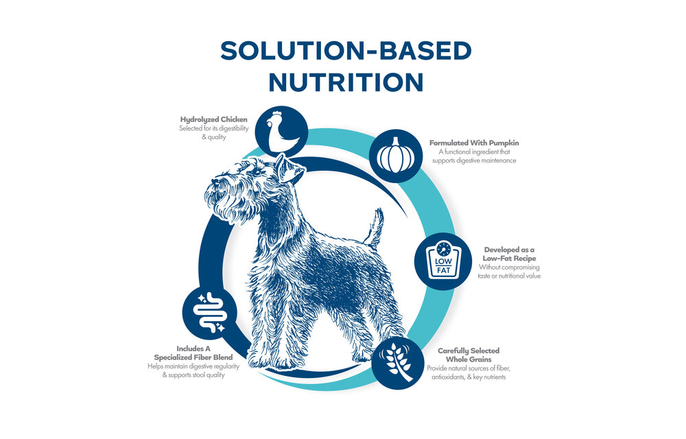 Fromm Dog Nutritionals Low Fat Digestive Support 1.8kg