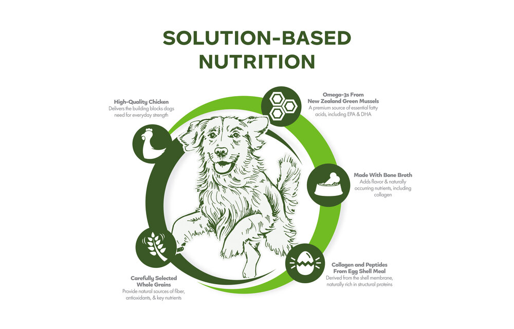 Fromm Dog Nutritionals Mobility 1.8kg