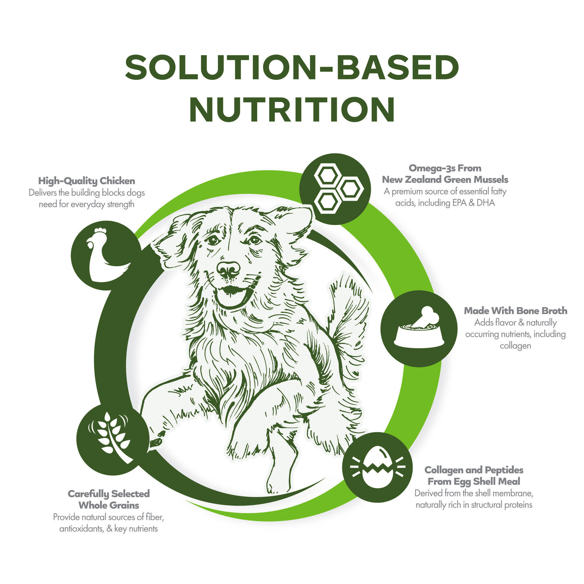 Fromm Dog Nutritionals Mobility 13.61kg