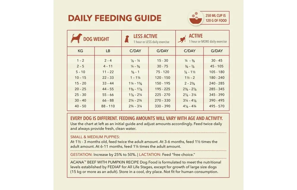 Acana Dog Beef with Pumpkin 10.8kg